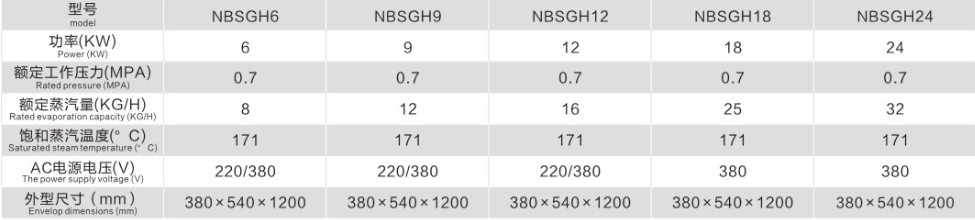 黄瓜成视频人APP蒸汽发生器技术图