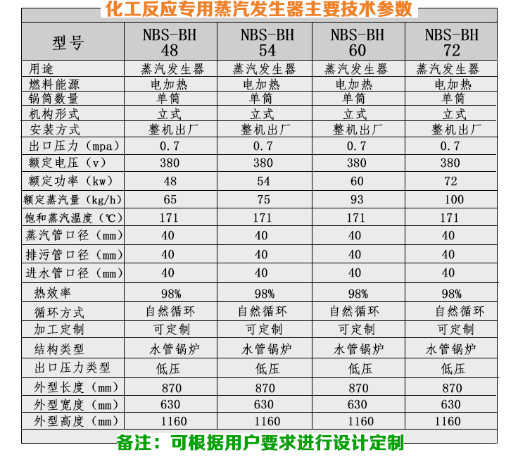 54-72kw化工反应小型蒸汽发生器技术参数 54-72kw化工反应小型蒸汽发生器技术参数