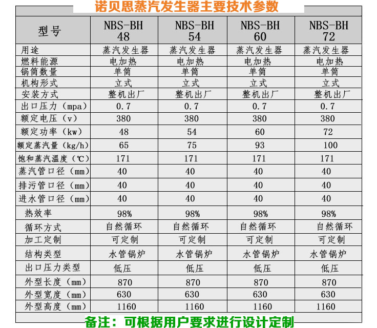 60kwBH四管电加热蒸汽锅炉技术参数