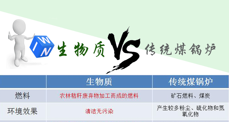 生物质蒸汽发生器 生物质蒸汽发生器