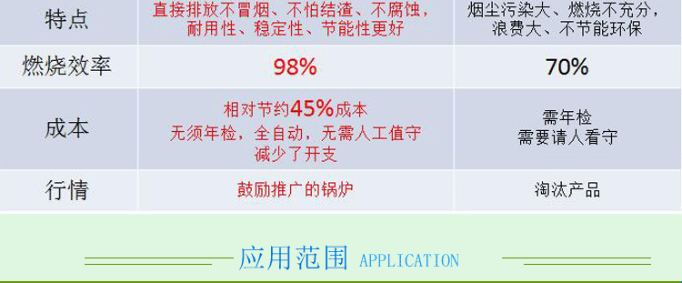 生物质蒸汽发生器价格 生物质蒸汽发生器价格