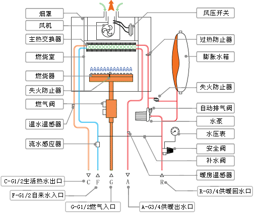 黄瓜视频免费在线工作原理
