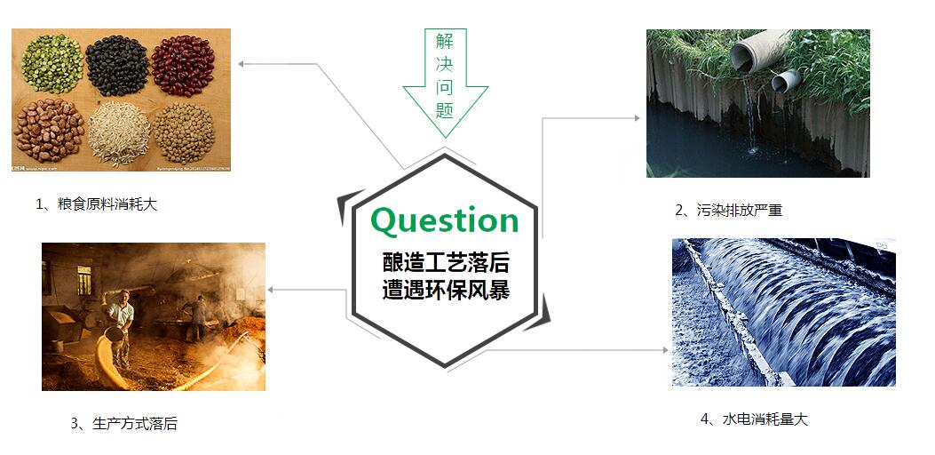 酿酒蒸汽发生器