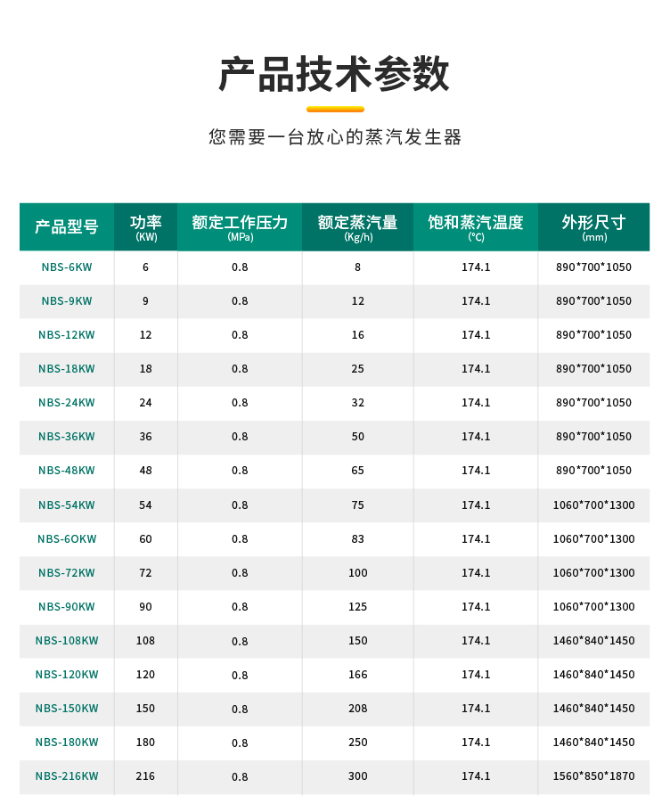 参数.jpg 参数.jpg