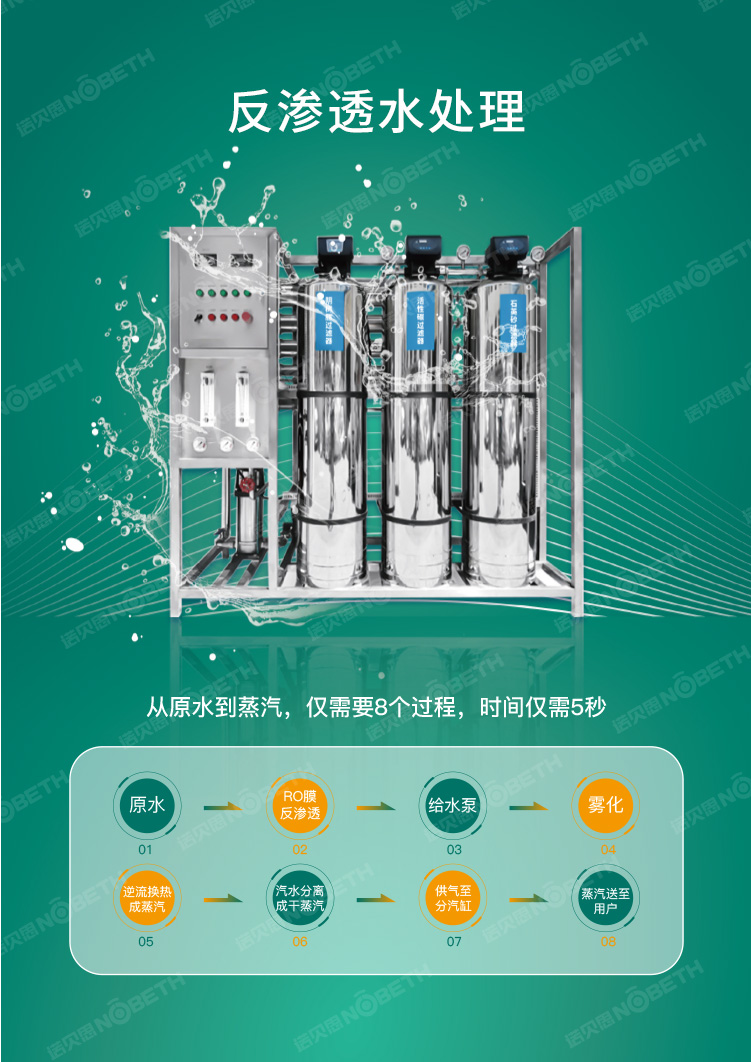 4反渗透水处理系统.jpg 4反渗透水处理系统.jpg