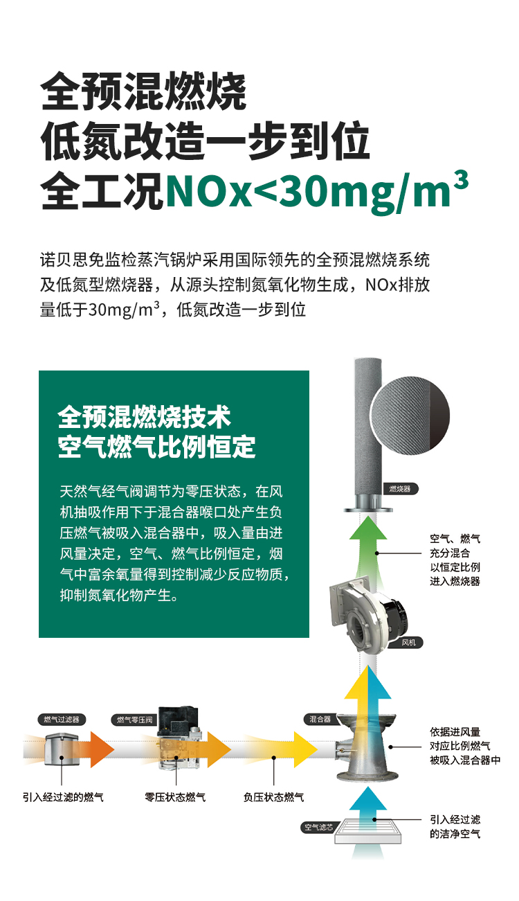 低氮免检黄瓜视频免费在线