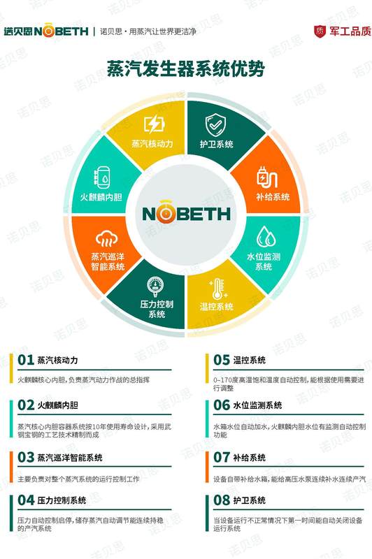 电蒸汽发生器优势.jpg 电蒸汽发生器优势.jpg